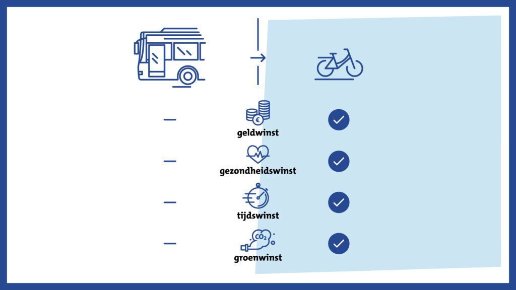 Weza leerde fietsen toen ze in Nederland kwam